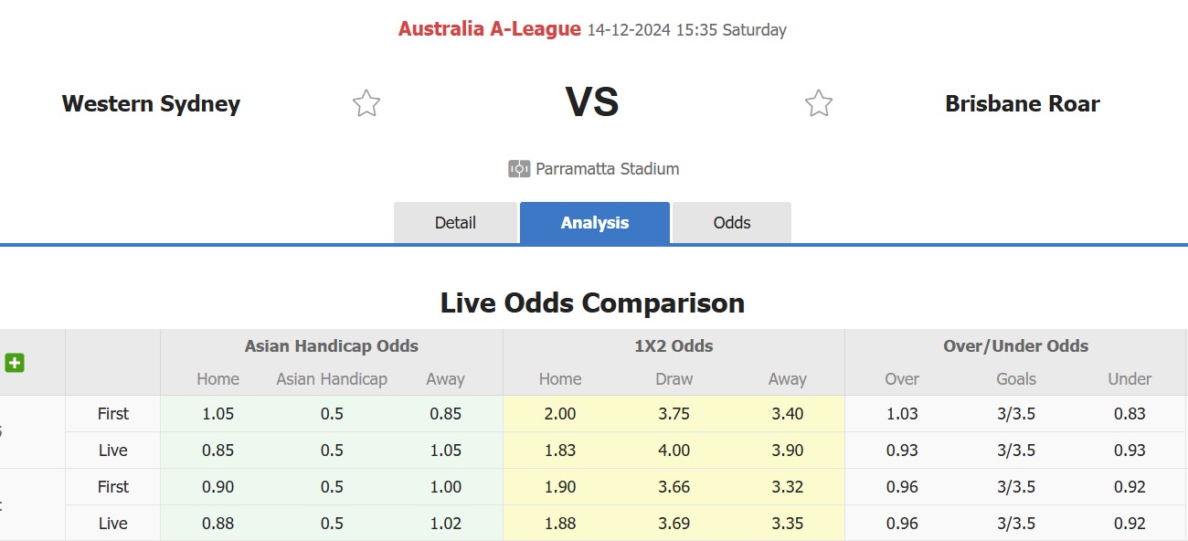 Nhận định, soi kèo Western Sydney vs Brisbane Roar, 15h35 ngày 14/12: Tiếp tục bét bảng - Ảnh 1