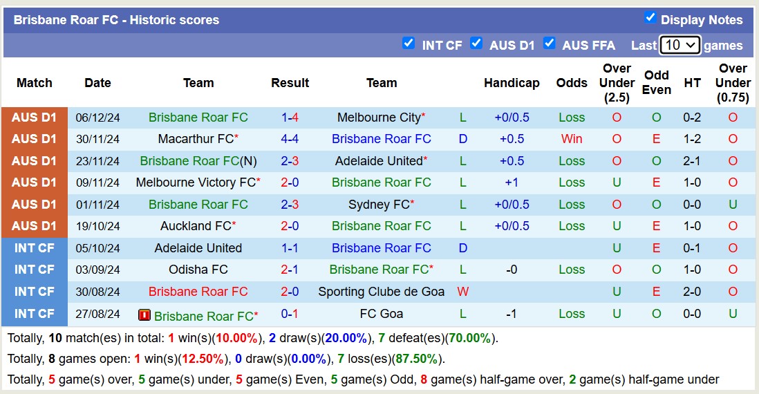 Nhận định, soi kèo Western Sydney vs Brisbane Roar, 15h35 ngày 14/12: Tiếp tục bét bảng - Ảnh 3