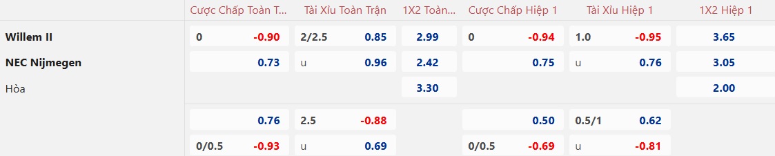 Nhận định, soi kèo Willem II vs NEC, 22h45 ngày 22/12: Chia điểm - Ảnh 5