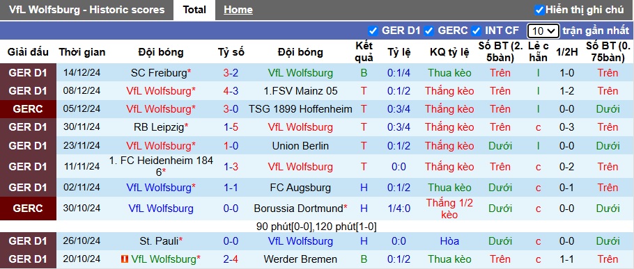 Nhận định, soi kèo Wolfsburg vs Dortmund, 23h30 ngày 22/12: Gặp khó khi xa nhà - Ảnh 4