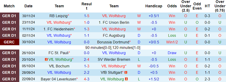 Nhận định, soi kèo Wolfsburg vs Hoffenheim, 00h00 ngày 5/12: Cửa dưới thất thế - Ảnh 1