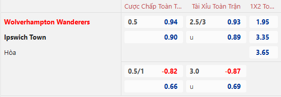 Nhận định, soi kèo Wolves vs Ipswich, 22h00 ngày 14/12: Cơ hội cho Bầy sói - Ảnh 1