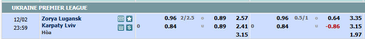 Nhận định, soi kèo Zorya Luhansk vs Karpaty Lviv, 22h59 ngày 02/12: Khủng hoảng kéo dài - Ảnh 1