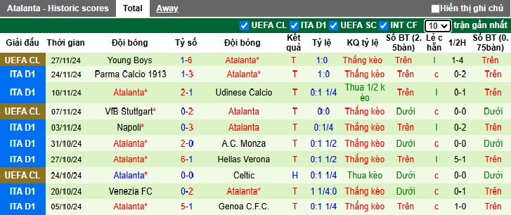 Siêu máy tính dự đoán AS Roma vs Atalanta, 02h45 ngày 3/12 - Ảnh 3