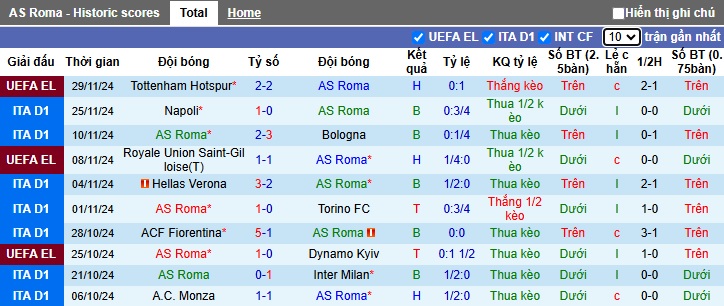 Siêu máy tính dự đoán AS Roma vs Atalanta, 02h45 ngày 3/12 - Ảnh 4