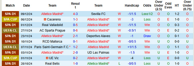 Siêu máy tính dự đoán Atletico Madrid vs Slovan Bratislava, 00h45 ngày 12/12 - Ảnh 4