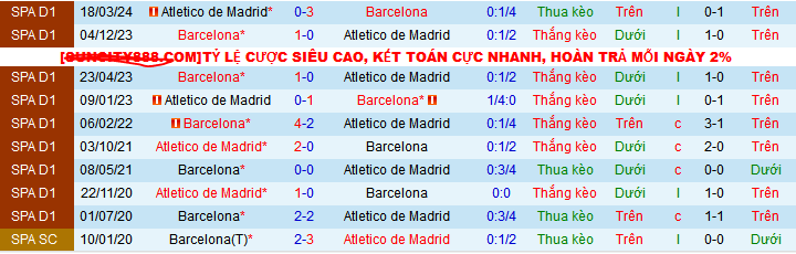 Siêu máy tính dự đoán Barcelona vs Atletico Madrid, 03h00 ngày 22/12 - Ảnh 4