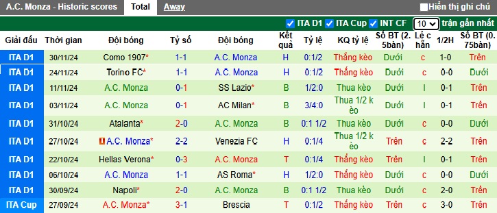 Siêu máy tính dự đoán Bologna vs Monza, 00h30 ngày 04/12 - Ảnh 2