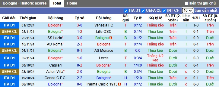 Siêu máy tính dự đoán Bologna vs Monza, 00h30 ngày 04/12 - Ảnh 3