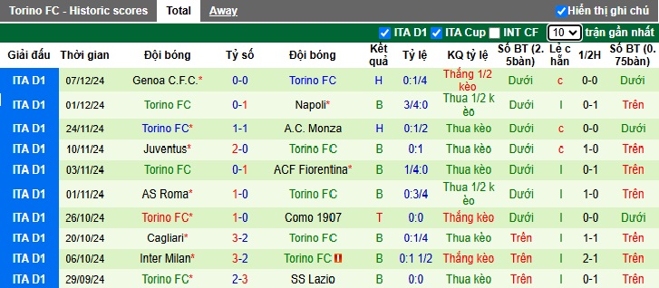 Siêu máy tính dự đoán Empoli vs Torino, 02h45 ngày 14/12 - Ảnh 3