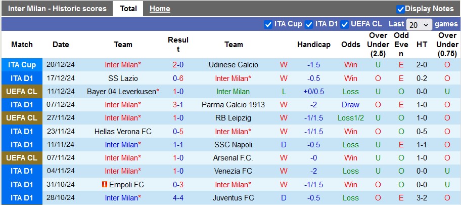 Siêu máy tính dự đoán Inter Milan vs Como, 2h45 ngày 24/12 - Ảnh 1