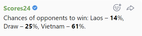 Siêu máy tính dự đoán Lào vs Việt Nam, 20h00 ngày 9/12 - Ảnh 2