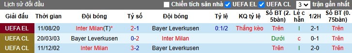 Siêu máy tính dự đoán Leverkusen vs Inter Milan, 03h00 ngày 11/12 - Ảnh 2