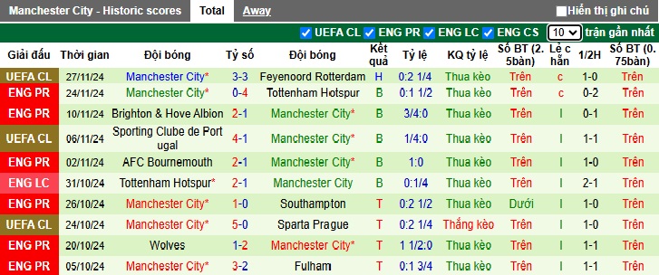 Siêu máy tính dự đoán Liverpool vs Man City, 23h00 ngày 1/12 - Ảnh 3