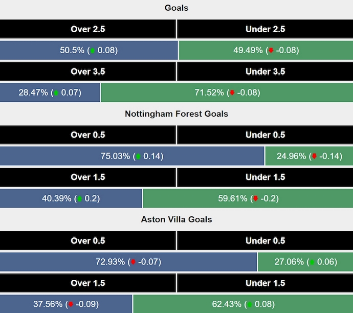 Siêu máy tính dự đoán Nottingham vs Aston Villa, 0h30 ngày 15/12 - Ảnh 2