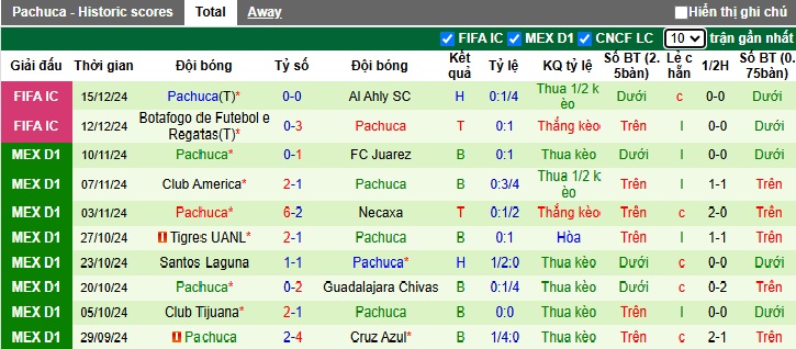 Siêu máy tính dự đoán Real Madrid vs Pachuca, 00h00 ngày 19/12 - Ảnh 1