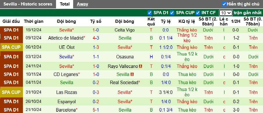 Siêu máy tính dự đoán Real Madrid vs Sevilla, 22h15 ngày 22/12 - Ảnh 3