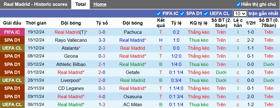 Siêu máy tính dự đoán Real Madrid vs Sevilla, 22h15 ngày 22/12 - Ảnh 4