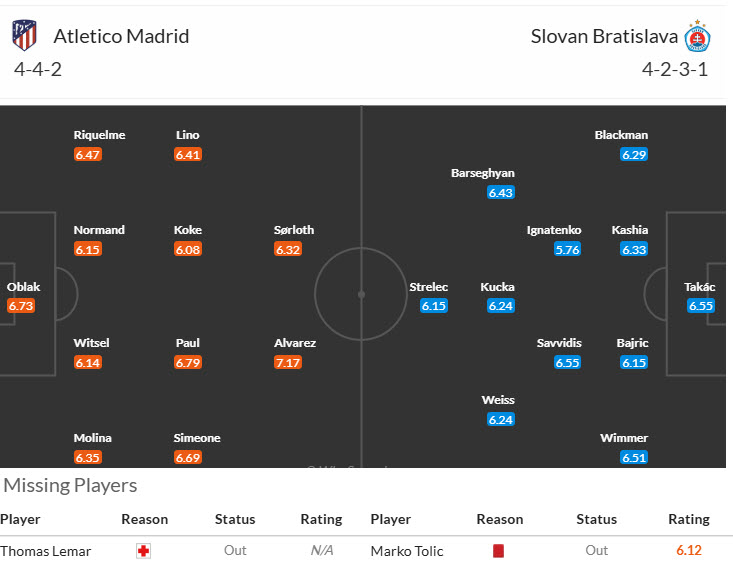 Soi kèo góc Atletico Madrid vs Slovan Bratislava, 00h45 ngày 12/12 - Ảnh 3