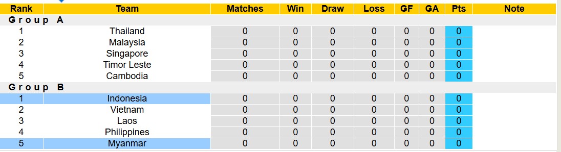 Soi kèo góc Myanmar vs Indonesia, 19h30 ngày 9/12: Chủ nhà lép vế - Ảnh 4