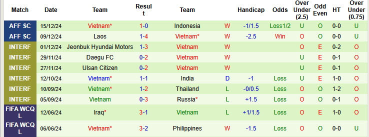 Soi kèo góc Philippines vs Việt Nam, 20h00 ngày 18/12 - Ảnh 2