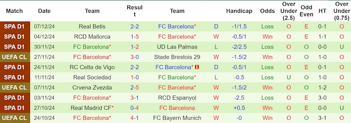 Soi kèo phạt góc Dortmund vs Barcelona, 3h00 ngày 12/12 - Ảnh 2