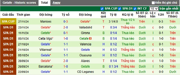 Soi kèo phạt góc Real Madrid vs Getafe, 22h15 ngày 1/12 - Ảnh 3