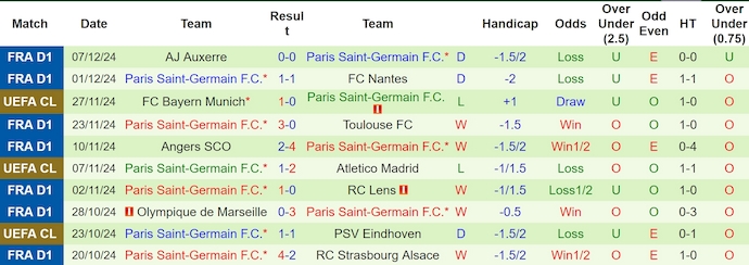 Soi kèo phạt góc Salzburg vs PSG, 3h00 ngày 11/12 - Ảnh 2