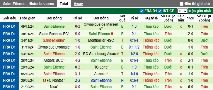 Soi kèo phạt góc Toulouse vs Saint-Etienne, 02h45 ngày 14/12 - Ảnh 3