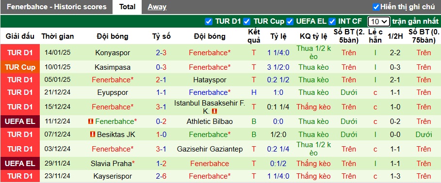 Nhận định, soi kèo Adana Demirspor vs Fenerbahce, 23h00 ngày 19/01: Cửa trên gặp khó - Ảnh 3