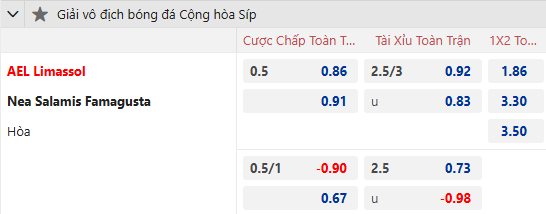 Nhận định, soi kèo AEL Limassol vs Nea Salamina, 0h00 ngày 25/1: Chủ nhà sa sút - Ảnh 1