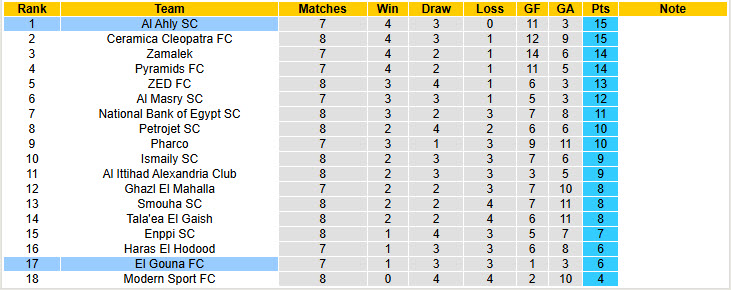 Nhận định, soi kèo Al Ahly SC vs El Gouna, 00h00 ngày 16/1: Xây chắc ngôi đầu bảng - Ảnh 5