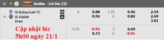 Nhận định, soi kèo Al Bukayriyah vs Al-Adalah, 19h40 ngày 21/1: Chủ nhà gặp khó - Ảnh 5