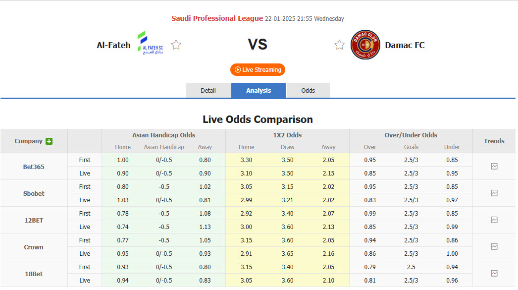 Nhận định, soi kèo Al Fateh vs Damac, 21h55 ngày 22/1: Tương lai mù mịt - Ảnh 1