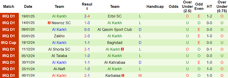 Nhận định, soi kèo Al Karma vs Al Karkh, 21h00 ngày 23/1: Thất vọng cửa dưới - Ảnh 2