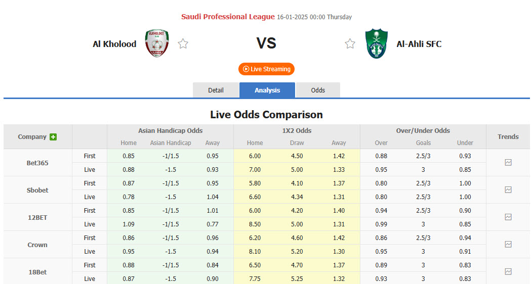 Nhận định, soi kèo Al-Kholood Club vs Al-Ahli Saudi, 00h00 ngày 16/1: Cơ hội bằng không - Ảnh 1