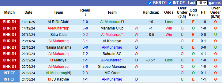 Nhận định, soi kèo Al-Muharraq vs Al Ahli Manama, 23h00 ngày 17/1: - Ảnh 2