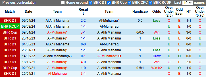 Nhận định, soi kèo Al-Muharraq vs Al Ahli Manama, 23h00 ngày 17/1: - Ảnh 4