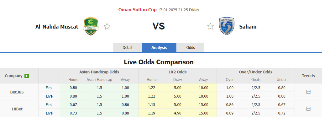 Nhận định, soi kèo AL-Nahda vs Saham, 21h25 ngày 17/1: Dễ dàng dẫn điểm - Ảnh 1