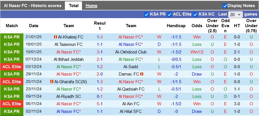 Nhận định, soi kèo Al Nassr vs Al Fateh, 0h00 ngày 27/1: Trút cơn giận dữ - Ảnh 1