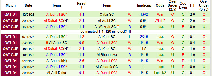 Nhận định, soi kèo Al Rayyan vs Al Duhail, 22h45 ngày 23/1: Chắn đứng mạch toàn thắng - Ảnh 3