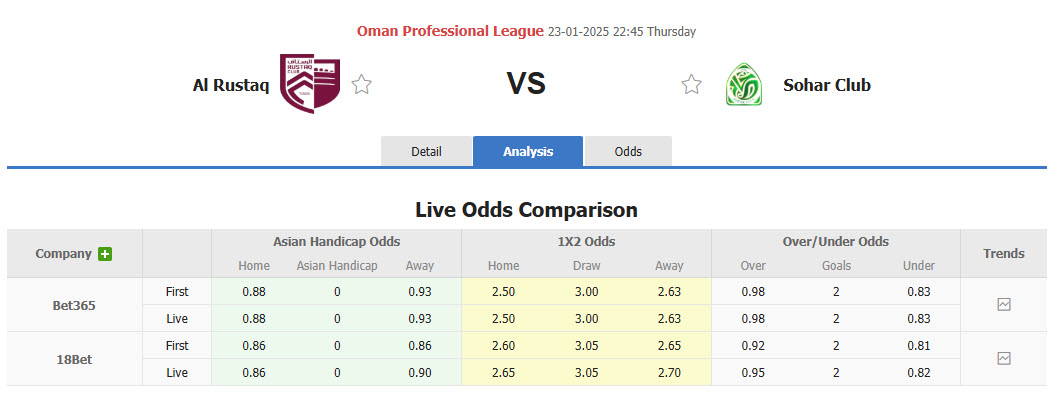 Nhận định, soi kèo Al Rustaq vs Sohar Club, 22h45 ngày 23/1: Thất vọng chủ nhà - Ảnh 1