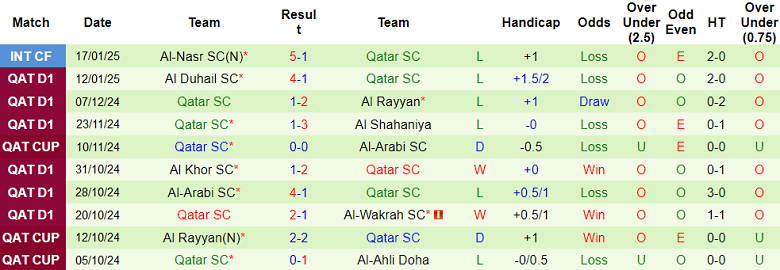 Nhận định, soi kèo Al Sadd vs Qatar SC, 20h30 ngày 23/1: Tin vào cửa trên - Ảnh 2