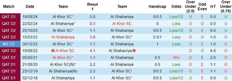 Nhận định, soi kèo Al Shahaniya vs Al Khor, 20h30 ngày 22/1: Tin vào cửa dưới - Ảnh 3