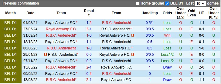 Nhận định, soi kèo Anderlecht vs Royal Antwerp, 2h45 ngày 17/1: Căng thẳng - Ảnh 3