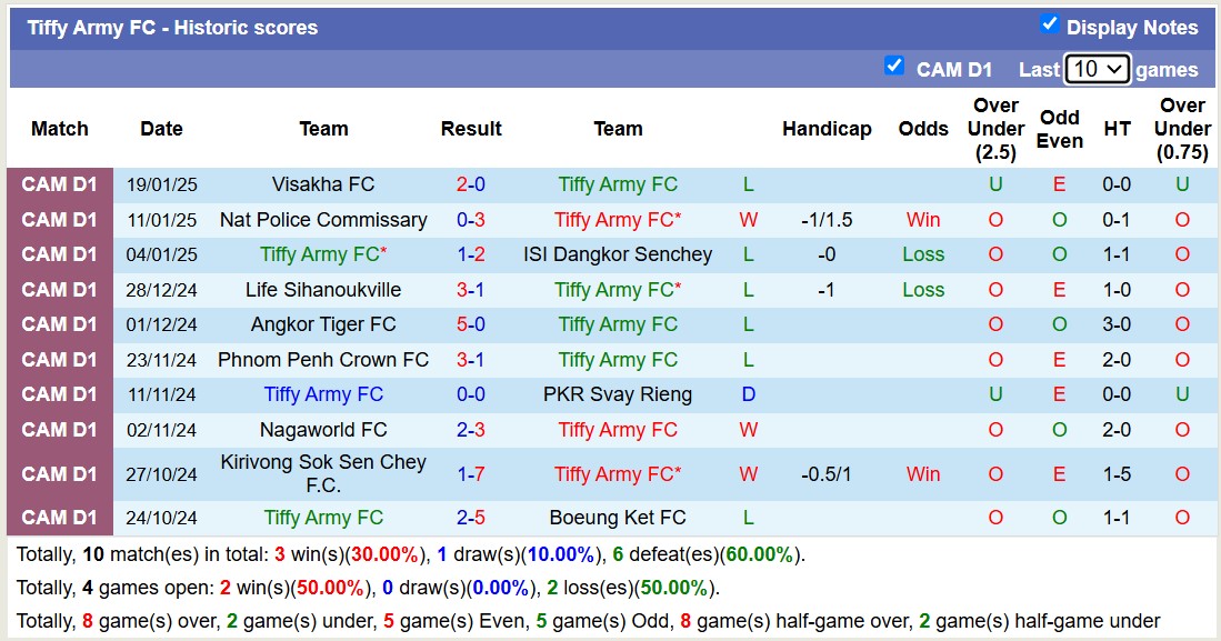 Nhận định, soi kèo Angkor Tiger vs Tiffy Army, 18h00 ngày 23/1: Tiếp tục gieo sầu - Ảnh 3