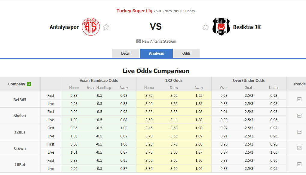 Nhận định, soi kèo Antalyaspor vs Besiktas, 20h00 ngày 26/1: Kéo dài tuần trăng mật - Ảnh 1