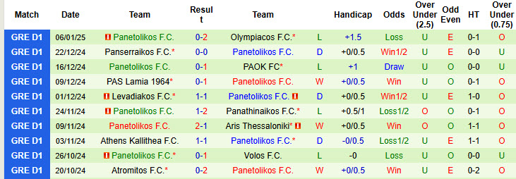 Nhận định, soi kèo Asteras Tripolis vs Panetolikos, 22h59 ngày 13/1: Vượt mặt đối thủ - Ảnh 3