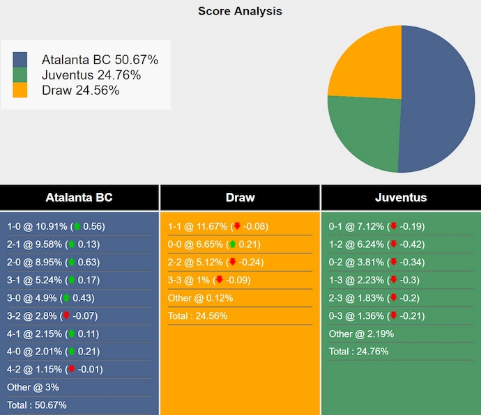 Nhận định, soi kèo Atalanta vs Juventus, 2h45 ngày 15/1: Khó cho chủ nhà - Ảnh 8