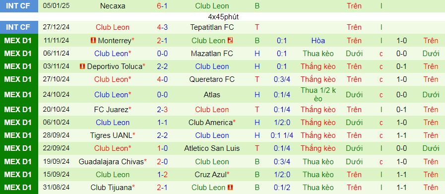 Nhận định, soi kèo Atlas vs Club Leon, 10h00 ngày 19/1: Thắng mừng tân binh - Ảnh 2